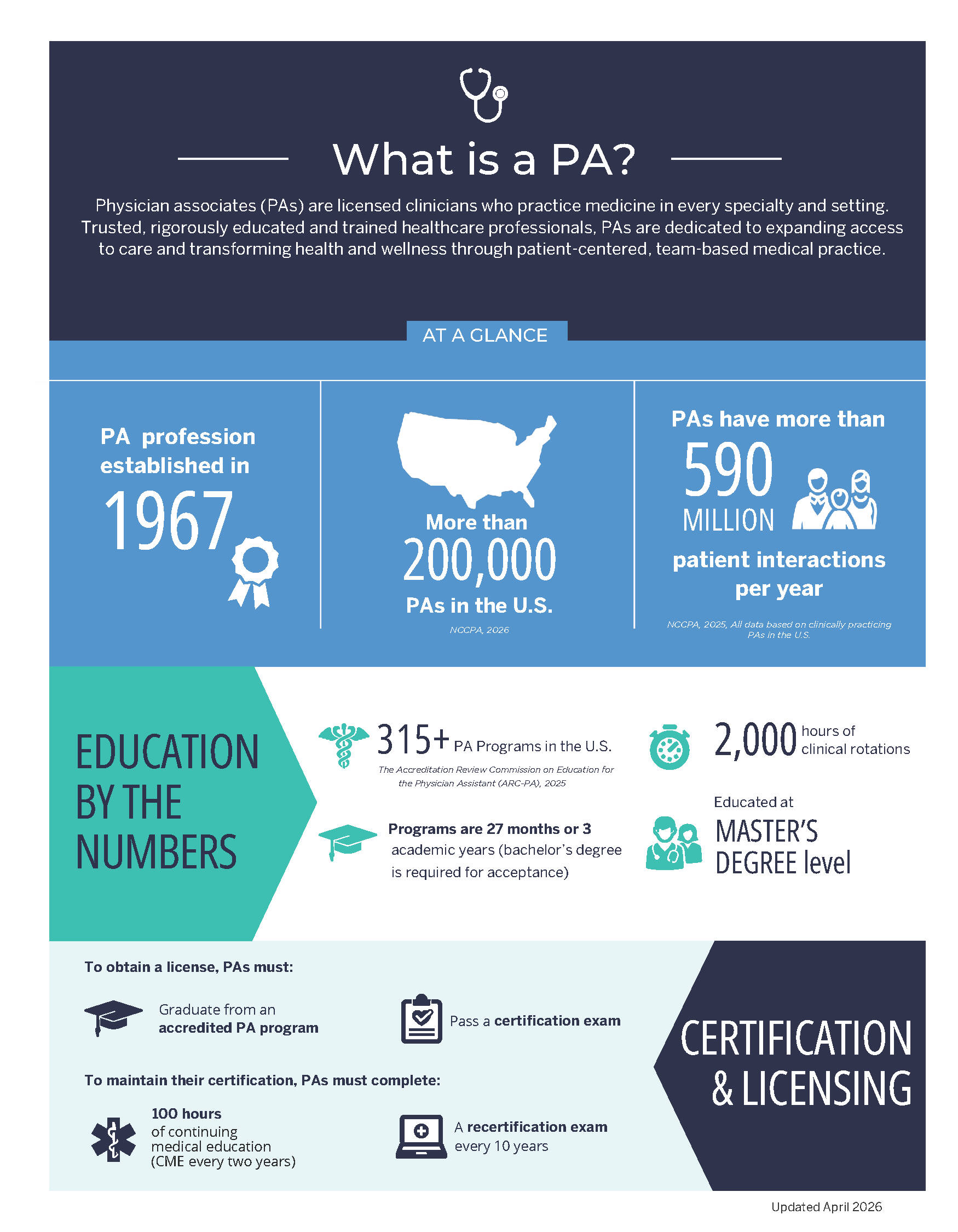 What is a PA?